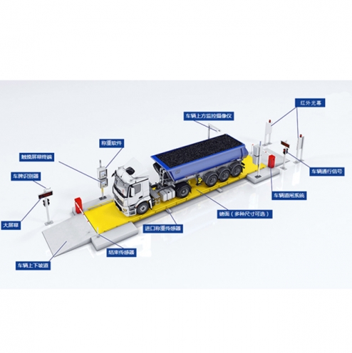 80噸電子地磅汽車(chē)衡