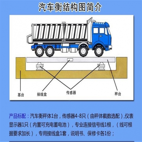 阜新30噸地秤