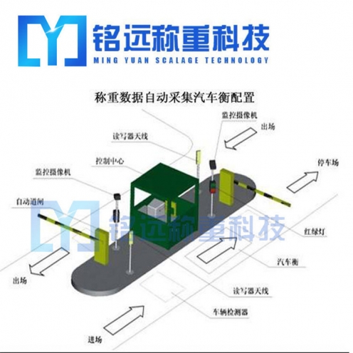 鞍山電子汽車衡