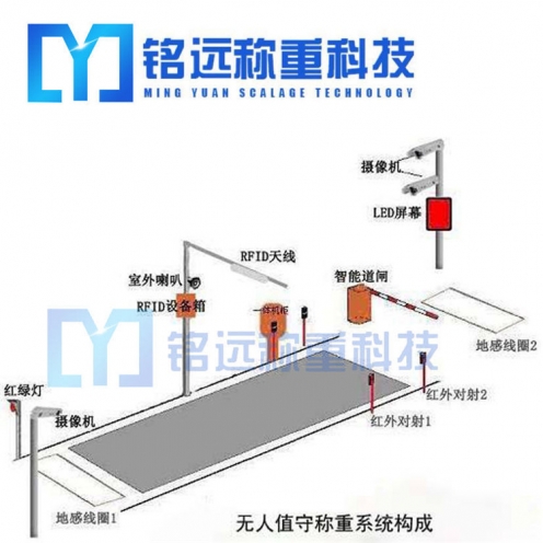 沈陽稱重系統(tǒng)無人值守