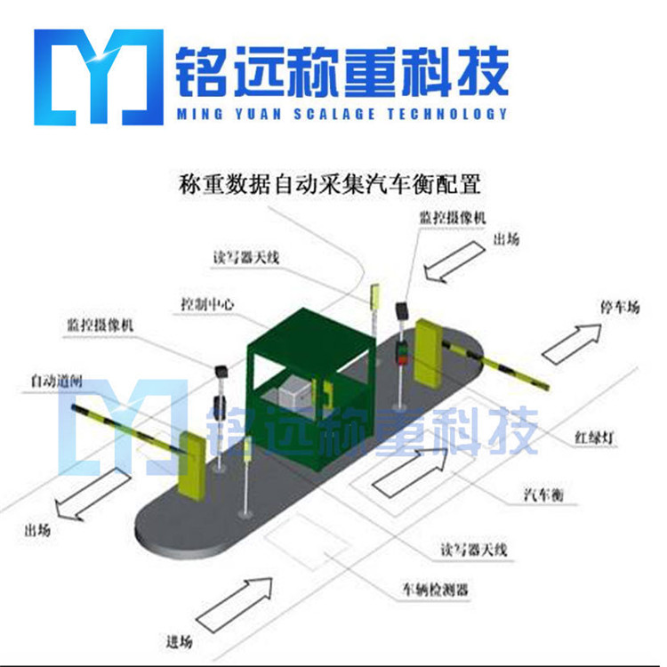 全自動(dòng)無(wú)人值守汽車(chē)衡系統(tǒng)